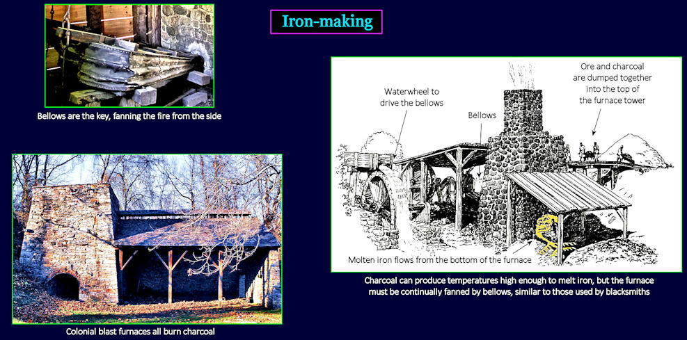 Colonial blast furnaces, 1700